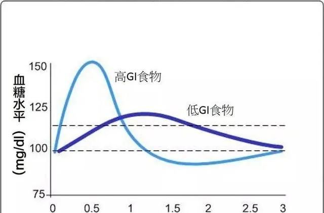 中老年人少吃米饭和馒头图3