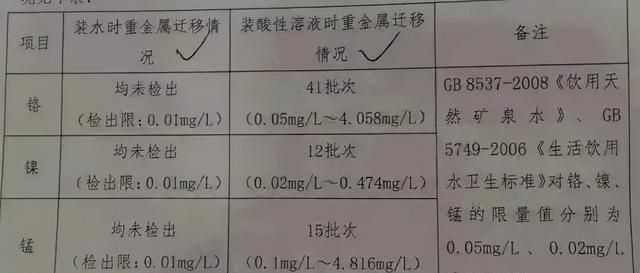 保温杯炸伤事件(被保温杯炸伤眼睛)图11