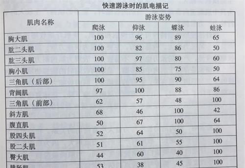 怎样才能学会游泳,怎样才能学会游泳教学图8