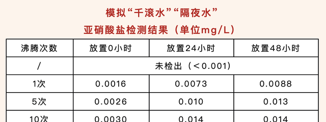 千滚水、隔夜水不能喝?错,真正图2