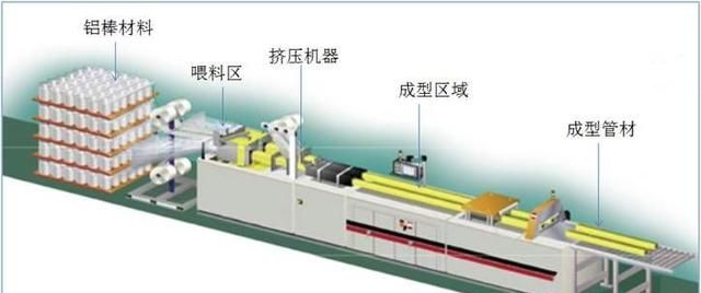 铝材各种牌号性能的优缺点有哪些图5