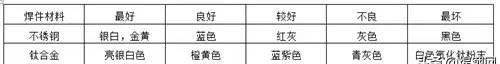 钨极氩弧焊的基本操作方法(钨极氩弧焊用哪种过渡方法)图5