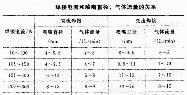 钨极氩弧焊的基本操作方法(钨极氩弧焊用哪种过渡方法)图14