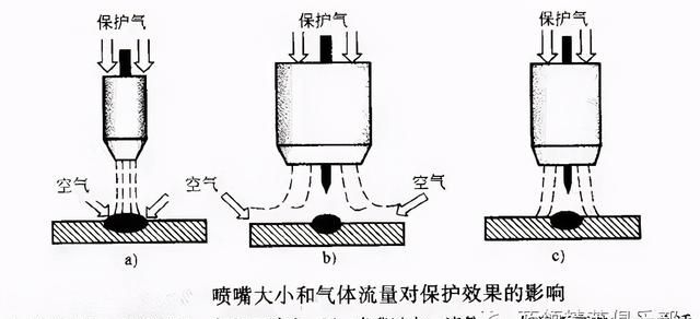 钨极氩弧焊的基本操作方法(钨极氩弧焊用哪种过渡方法)图15