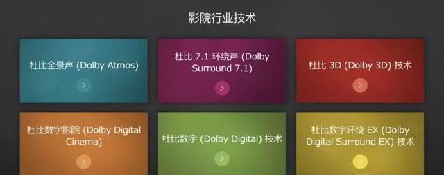 电影院imax与dts有什么区别图6