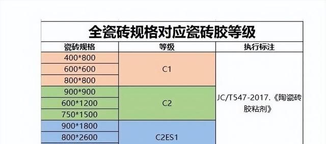 贴瓷砖必须要用背胶和瓷砖胶吗,瓷砖贴了背胶还需要用瓷砖胶吗图8