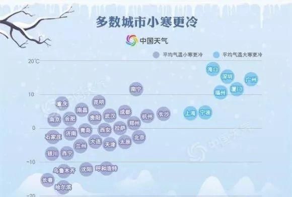 上海中心城区已达21.6℃！史上最暖“小寒”，“暖气”还能持续多久？图6