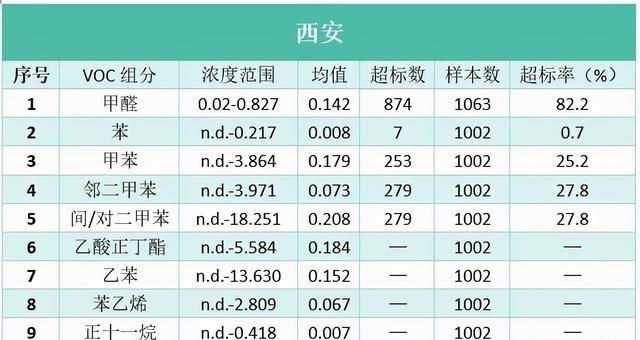 室内空气中vocs污染特征(vocs是什么意思是室内空气污染吗)图6