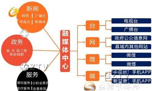 瓜州县融媒体中心电话(瓜州县机构改革)图9