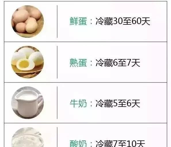 冰箱里各种食物保质期大揭秘图2