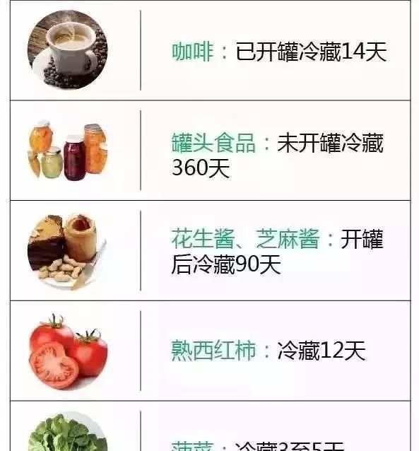 冰箱里各种食物保质期大揭秘图3