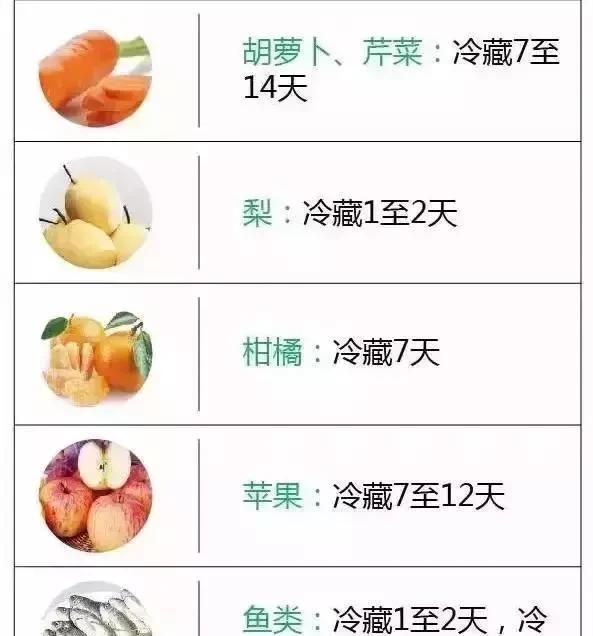 冰箱里各种食物保质期大揭秘图4