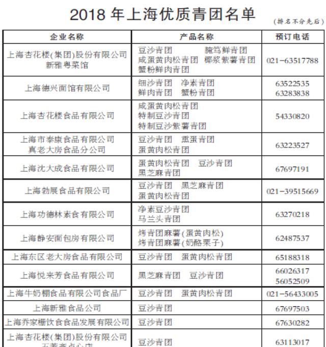 2018上海市优秀共青团员图1