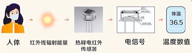 体温计种类繁多如何选择和使用(体温计种类太多怎么选)图7