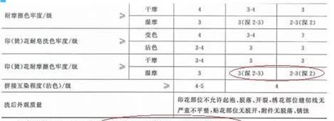 如何界定面料的深色和浅色呢图2