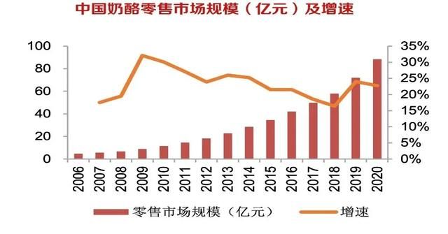 百吉福奶酪棒到底有没有营养,百吉福棒棒奶酪是奶酪棒吗图8