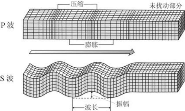 地震什么感觉,地震是一种什么样的感觉图11