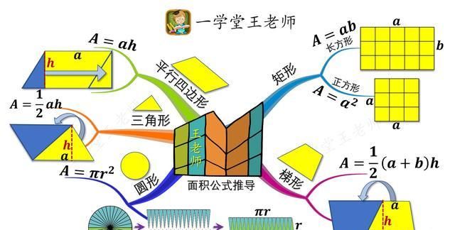 五年级该怎么提高数学图2