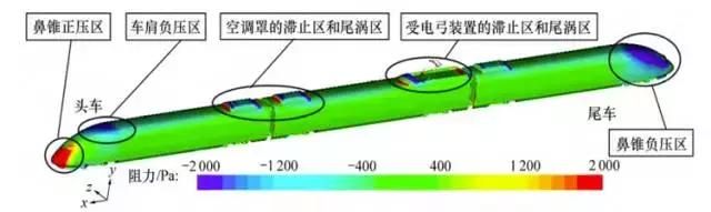 科普高铁为什么长这样图4