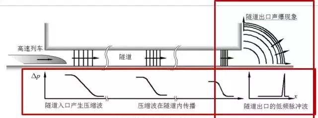 科普高铁为什么长这样图8