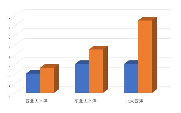 今年的台风(今年的台风日记怎么写500字)图2