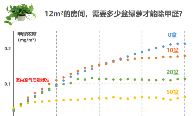 关于甲醛你最想知道的都在这里(甲醛知识你知道多少)图2