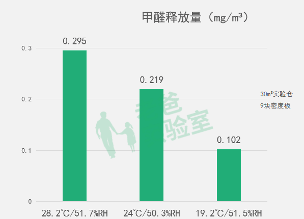 关于甲醛你最想知道的都在这里(甲醛知识你知道多少)图3