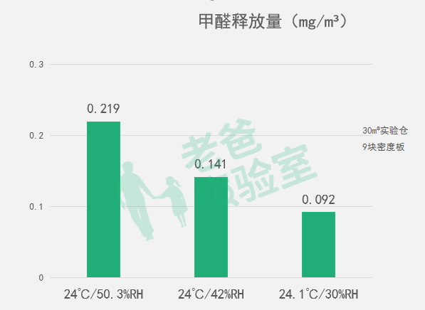 关于甲醛你最想知道的都在这里(甲醛知识你知道多少)图4