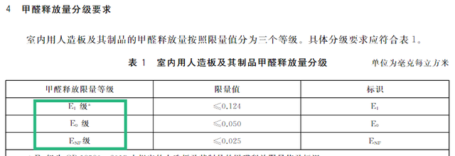 关于甲醛你最想知道的都在这里(甲醛知识你知道多少)图5