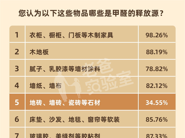 关于甲醛你最想知道的都在这里(甲醛知识你知道多少)图7