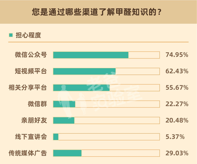 关于甲醛你最想知道的都在这里(甲醛知识你知道多少)图10