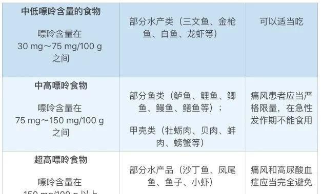 海鲜是发物吗哪些海鲜不能吃,海鲜的发物有哪些图6