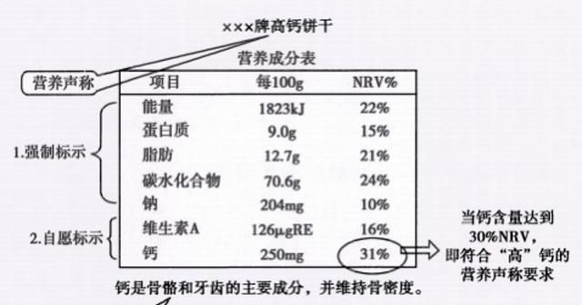 食品安全常识有哪些(食品安全常识写一写)图1