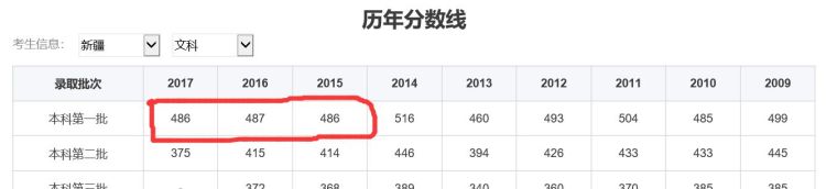 2018年新疆高考生480分能报什么大学呢图2