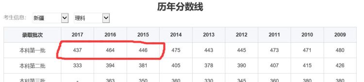 2018年新疆高考生480分能报什么大学呢图3