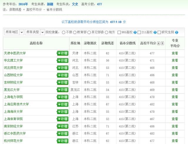 2018年新疆高考生480分能报什么大学呢图5