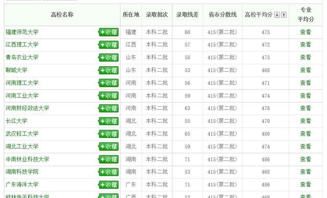 2018年新疆高考生480分能报什么大学呢图6