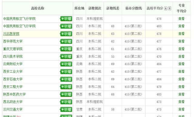 2018年新疆高考生480分能报什么大学呢图7