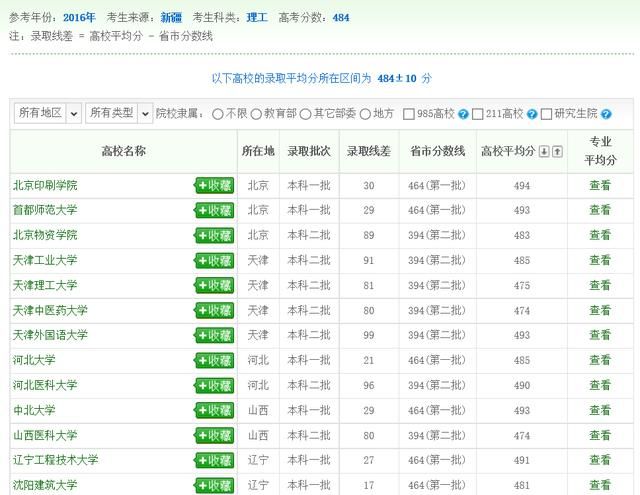 2018年新疆高考生480分能报什么大学呢图8