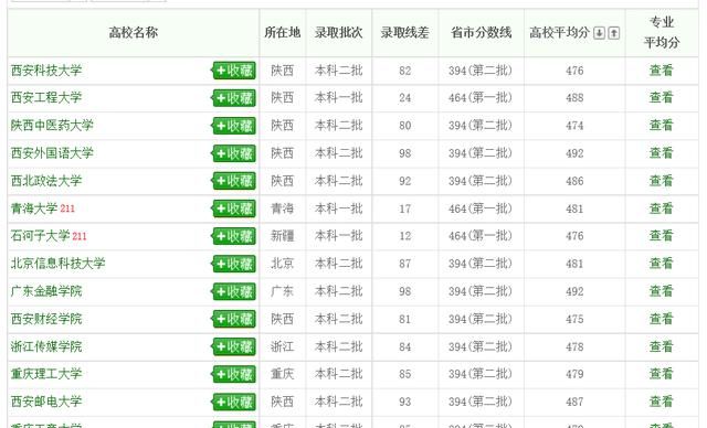 2018年新疆高考生480分能报什么大学呢图10