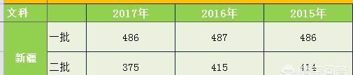 2018年新疆高考生480分能报什么大学呢图13