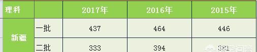 2018年新疆高考生480分能报什么大学呢图14