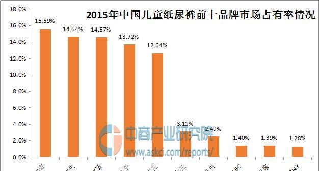 中国儿童纸尿裤十大品牌排行榜图1