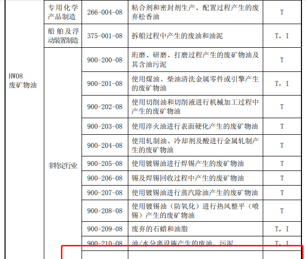 液态废机油,润滑油等属于危险废物吗图2