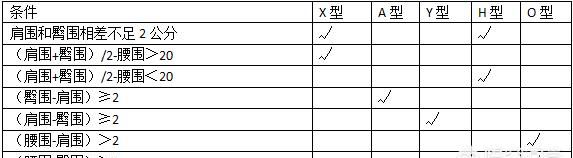 哪些穿衣小技巧让你受用不尽呢,你不知道的穿衣小技巧图3