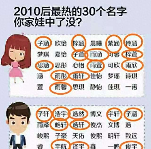 梓涵名字已过时,梓涵的名字从哪里进化来的图3