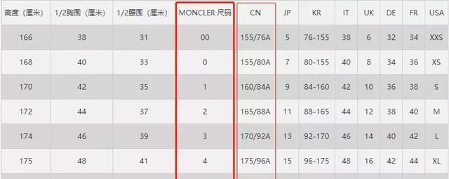 鉴定蒙口羽绒服真伪最简单方法(moncler黑武士羽绒服鉴别真伪)图43