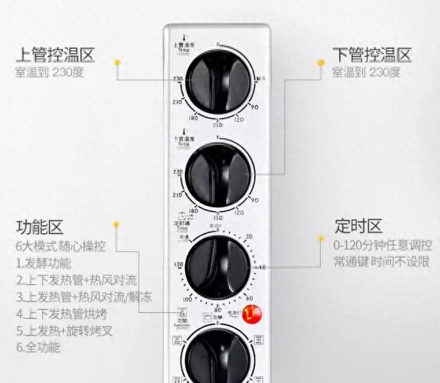 烤箱你想不到的烤箱妙用(你的烤箱加热方式选对了吗)图2