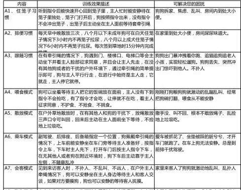 有没有专门训练狗狗的(训练狗狗的指令和方法)图7