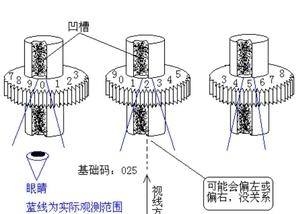 行李箱密码忘记了怎么办才能解开锁图3